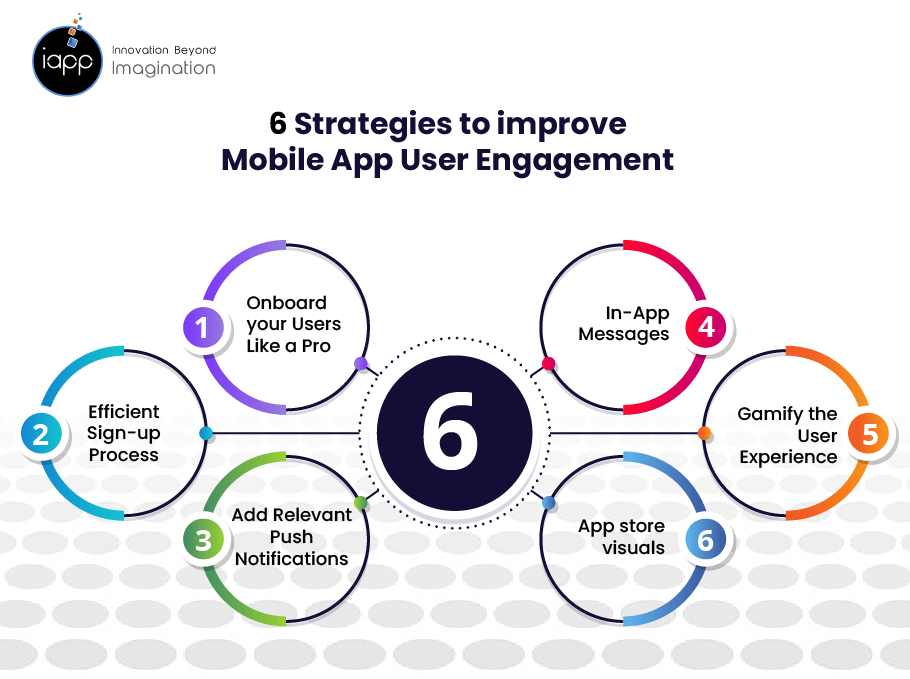 Strategies-to-improve-mobile-app-user-engagement